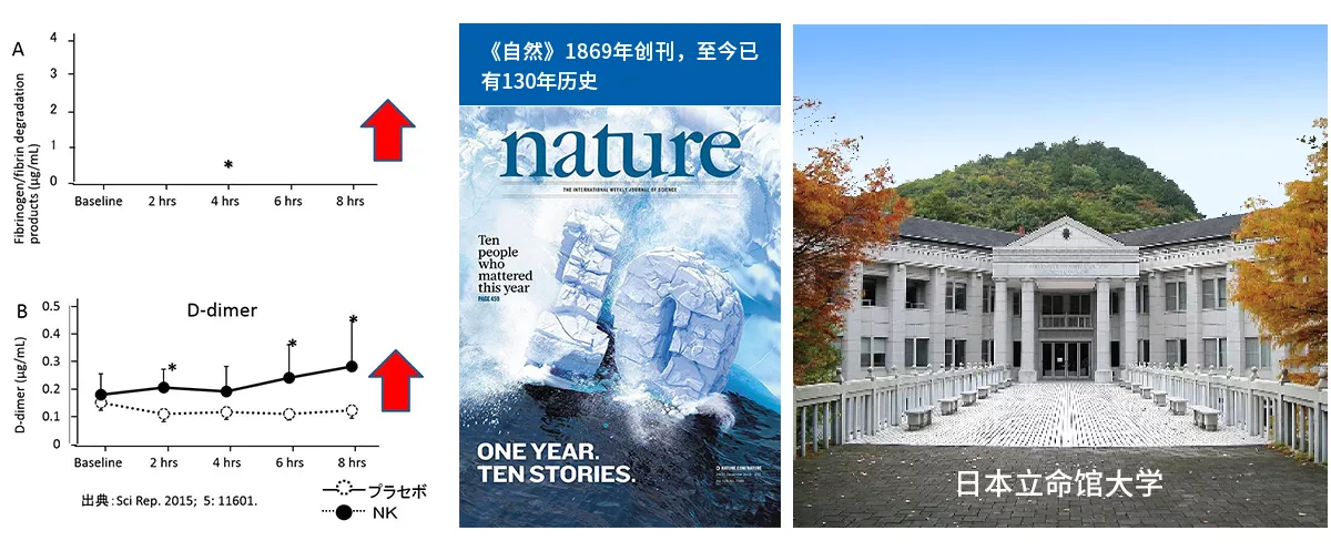 纳豆激酶NSKSD溶栓抗凝临床研究报告