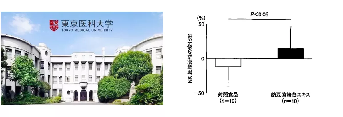 纳豆激酶NSKSD增强免疫力临床研究报告