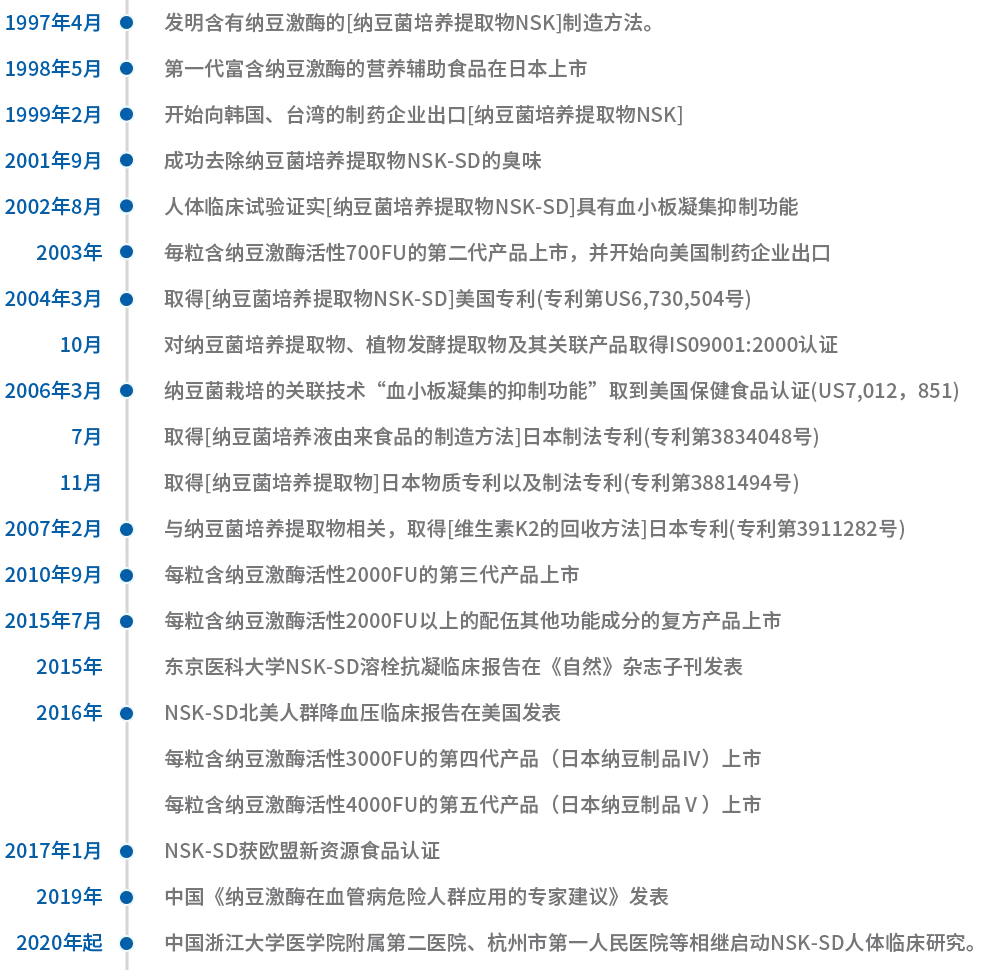 追根朔源辨真伪