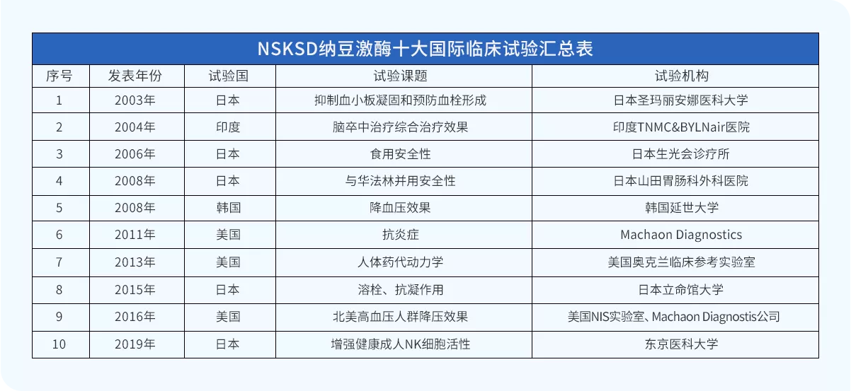 人体临床试验辨真伪